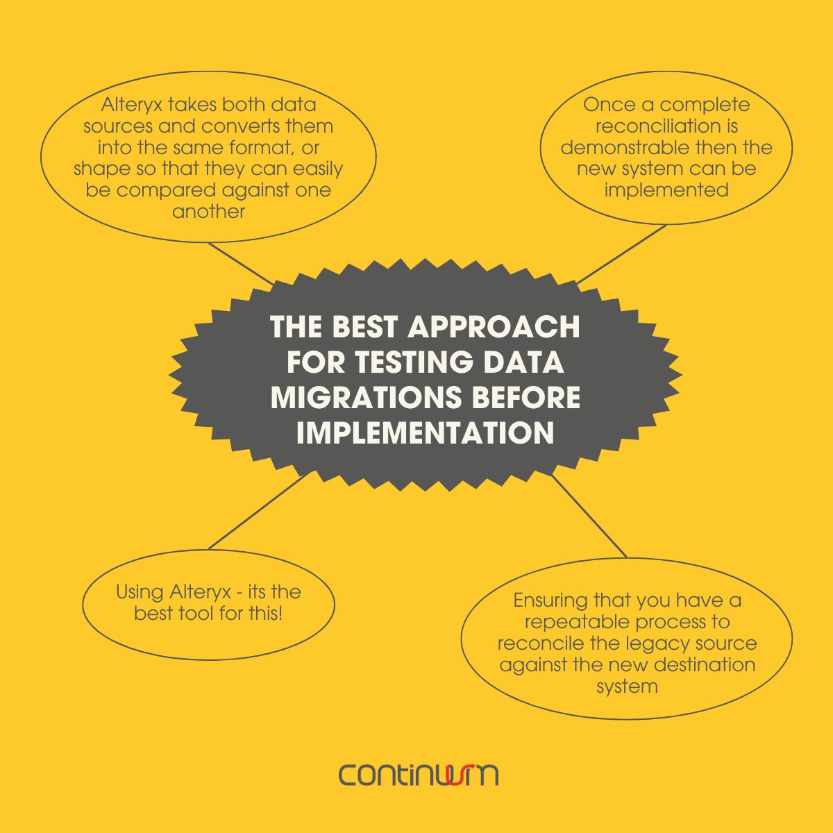 Continuum tweet media