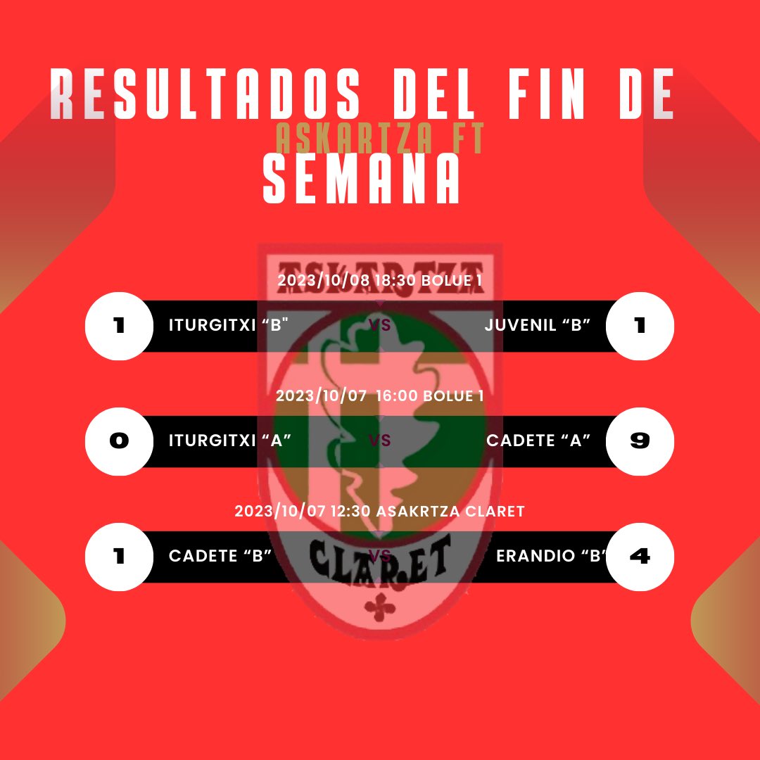 Resultados del pasado fin de semana🔴

#Goreds🔴
