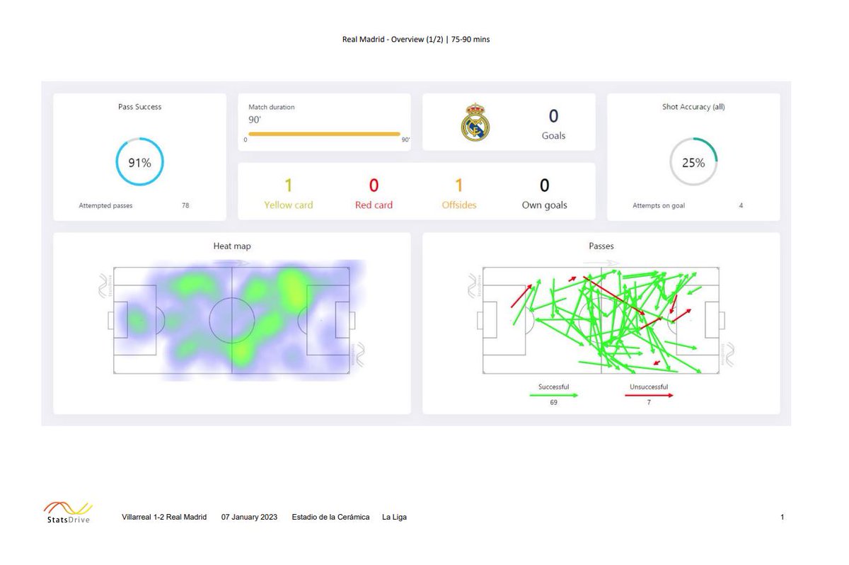 StatsDrive's tweet image. Our built-in analysis reports are now ink-friendly when printing!!

Update your Stats Drive software to enable this new feature.