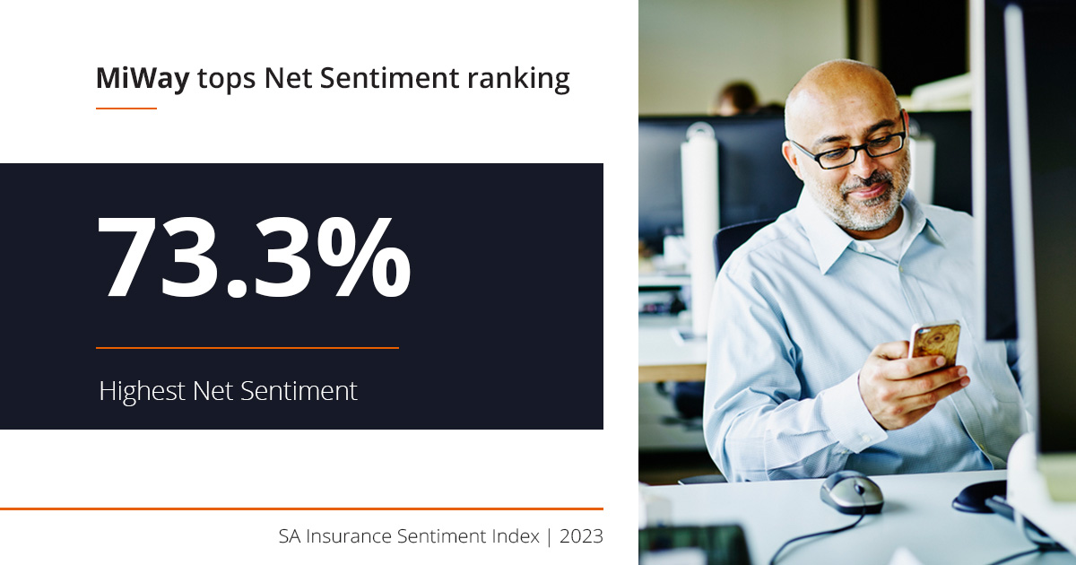 DataEQ's tweet image. 🎉 Congrats @miwayinsurance! Topping the Net Sentiment rankings in the 2023 SA Insurance Index, they're a hit with customers online. Curious about what fuelled their positivity towards them?

See the full report: eu1.hubs.ly/H05DVnw0

#SAinsurance #sentiment