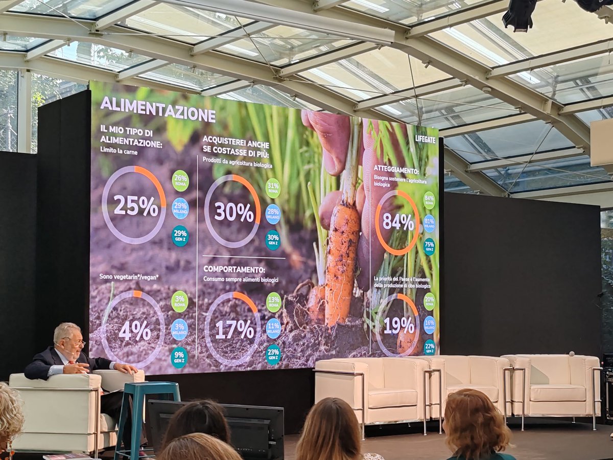 #Alimentazione sostenibile: cresce la sensibilità degli italiani

#ONS23 <a href="/lifegate/">LifeGate</a> <a href="/RMannheimer/">Renato mannheimer</a>