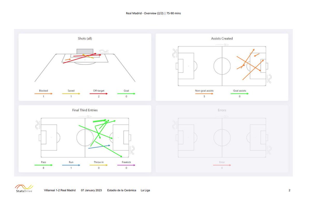 StatsDrive's tweet image. Our built-in analysis reports are now ink-friendly when printing!!

Update your Stats Drive software to enable this new feature.