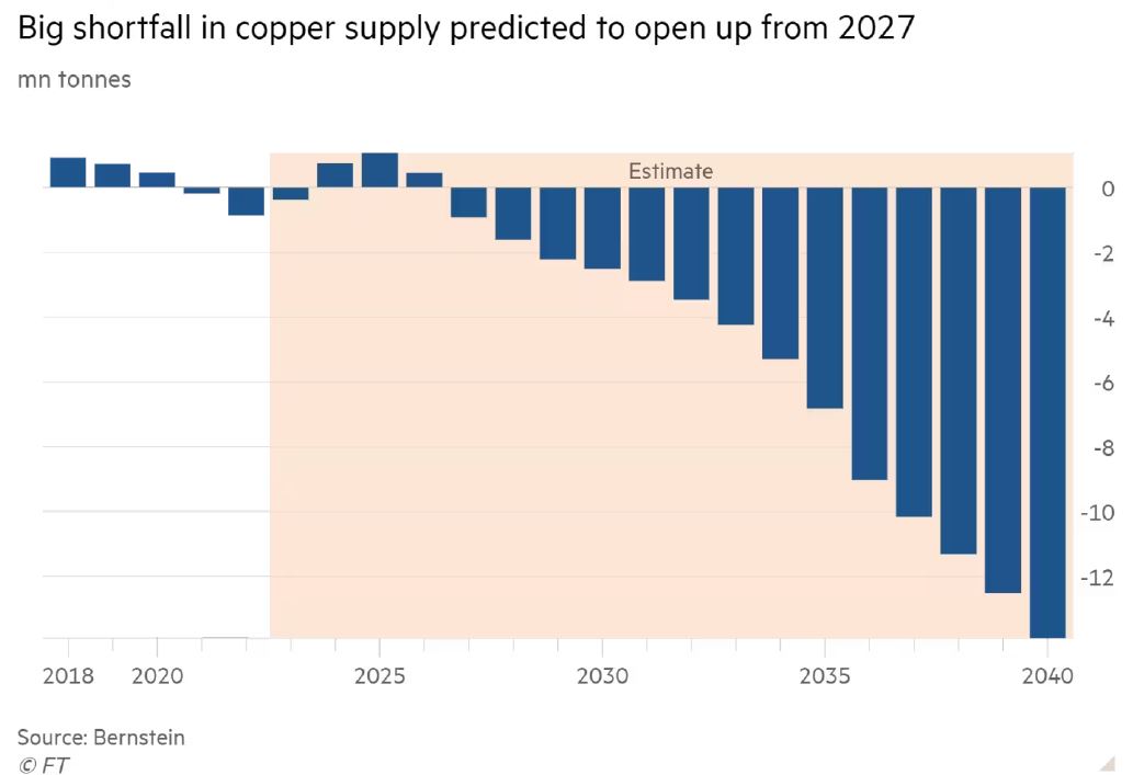 Matthieu Auzanneau tweet media