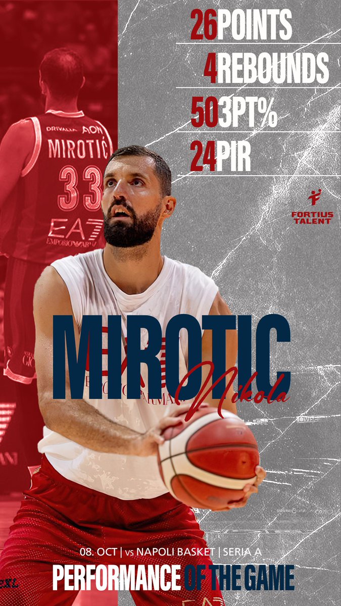 FortiusTalent's tweet image. Whatever you can do I can do it better! Nikola Mirotic scored 26 points with 5 #3pt shots and PIR 24 and Dusan Miletic scored 31 points with 29 PIR