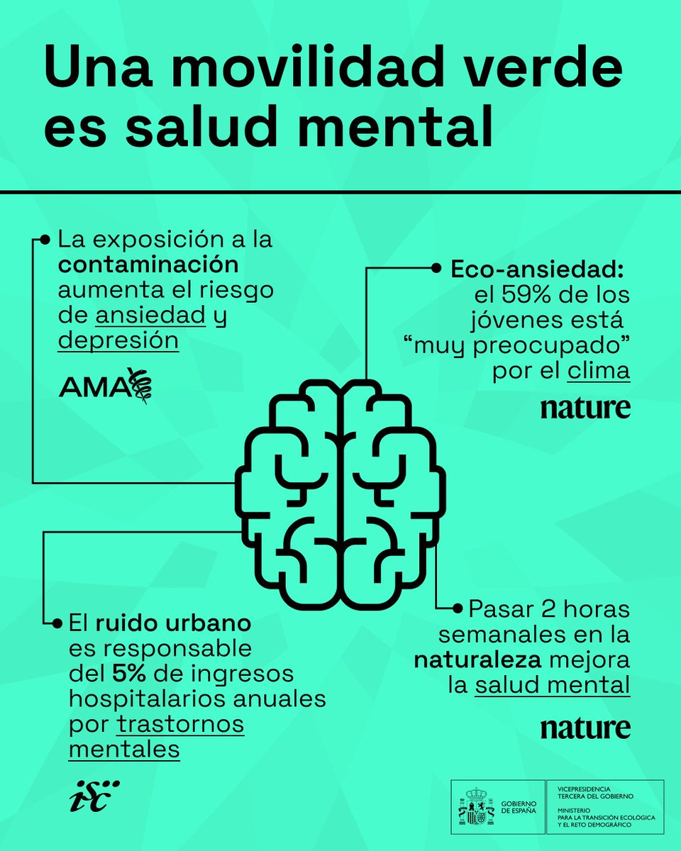 mitecogob's tweet photo. Salud y medioambiente
~ son dos caras de la misma moneda

Con motivo del #DiaMundialdelaSaludMental 
⭕️ Instamos a los ayuntamientos españoles a no ceder ante el negacionismo y mantengan sus planes de movilidad anticontaminación https://t.co/qiJL7JM7ZX