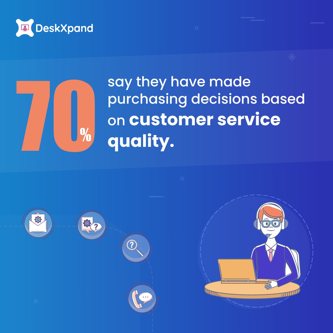 🛍️✨ Shopping secrets revealed! 🕵️‍♀️🔍 

Did you know that a whopping 7 out of 10 shoppers have been won over by A+ customer service?

Whether it's a friendly chat, lightning-fast responses, or going the extra mile, exceptional service truly leaves a lasting impression.

👇💬