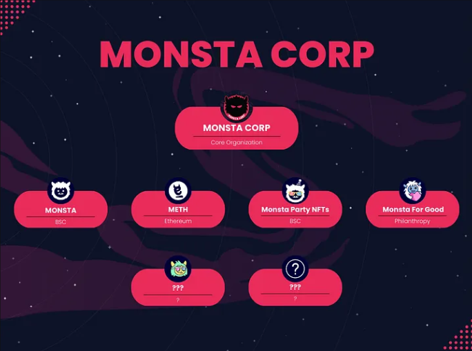 Monsta Corp™ tweet media
