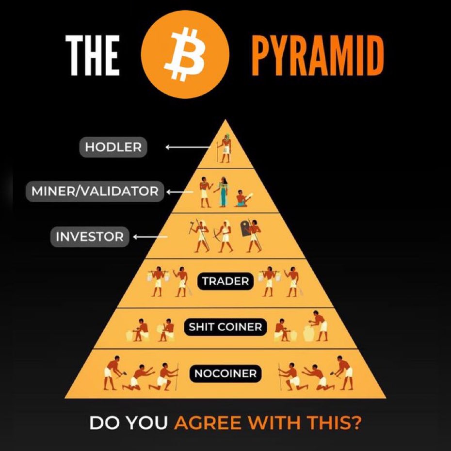 Be at the top of the pyramid! Where are u on the pyramid? #bitcoin #btc