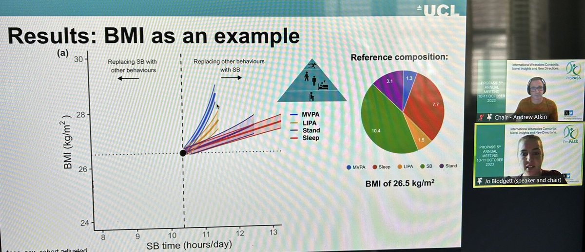 ma_hamer's tweet image. 24hr behaviour compositional analysis shows hierarchical order #propassconference2023 @blodgettjm @ProPASSconsort