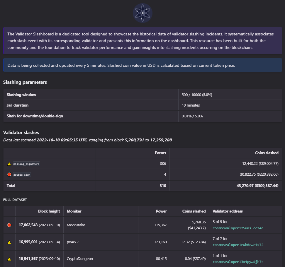 KJ Nodes Validator tweet media