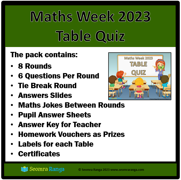 Mathematics Quiz - Tie Breakers