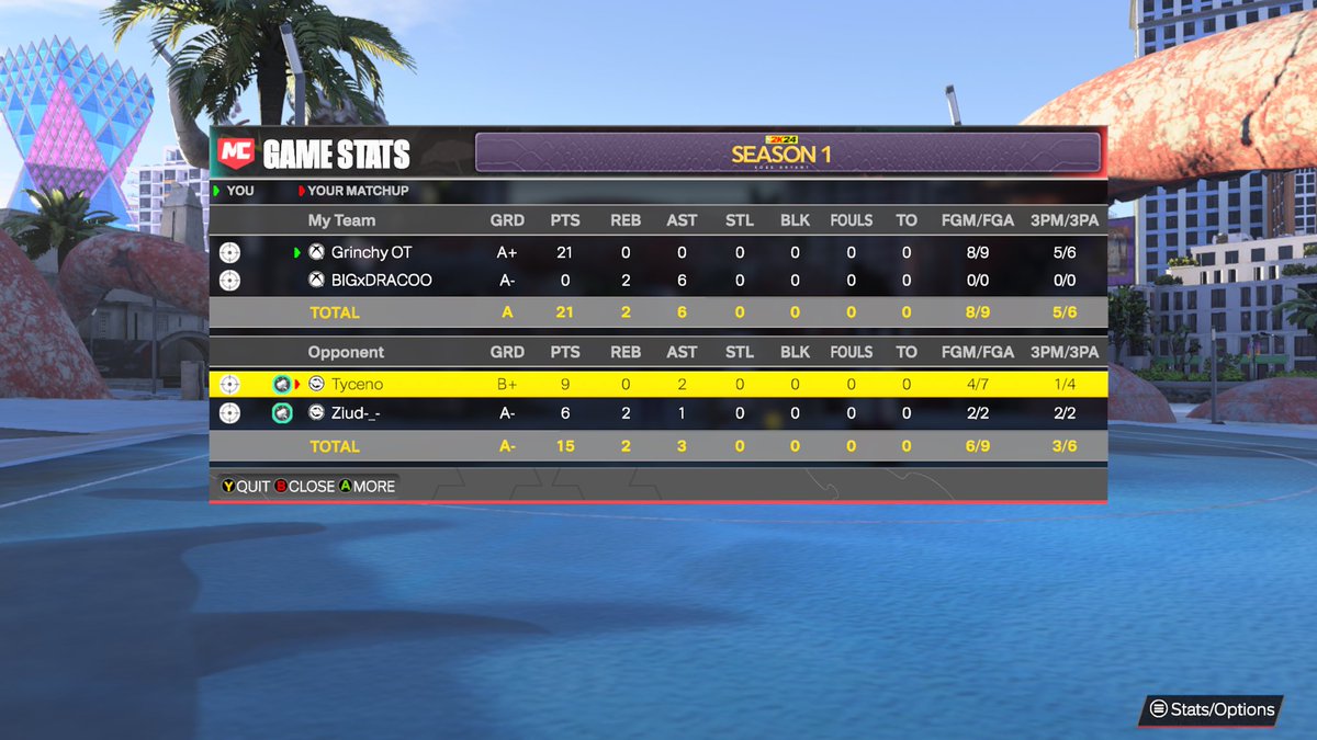 charles10330919's tweet photo. Gg @tyceno first time seeing you in the park happy to run it back anytime!! @NBA2K @XboxShare #OTonTOP https://t.co/C4hyn3k48m