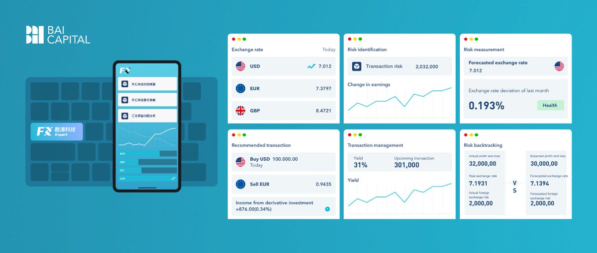 FX Expert (酷滴科技) has recently announced the closing of a multi-million dollar funding round. FX Expert's mission is to empower enterprises to transform foreign exchange risks into opportunities, endure economic cycle fluctuations, and attain better long-term growth. #FXOne