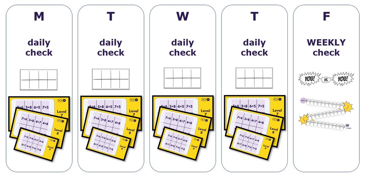 _WWNumbers's tweet photo. FREE WWN Resources!

To access our free Addition Fact You Vs You resources get in touch using the contact form below &amp; we will send directly to you.

It includes a teacher guide, videos, questions, answers and certificates.

https://t.co/S3uQBPr0kk

#additionfacts #numberfluency https://t.co/mpuROZRlUJ