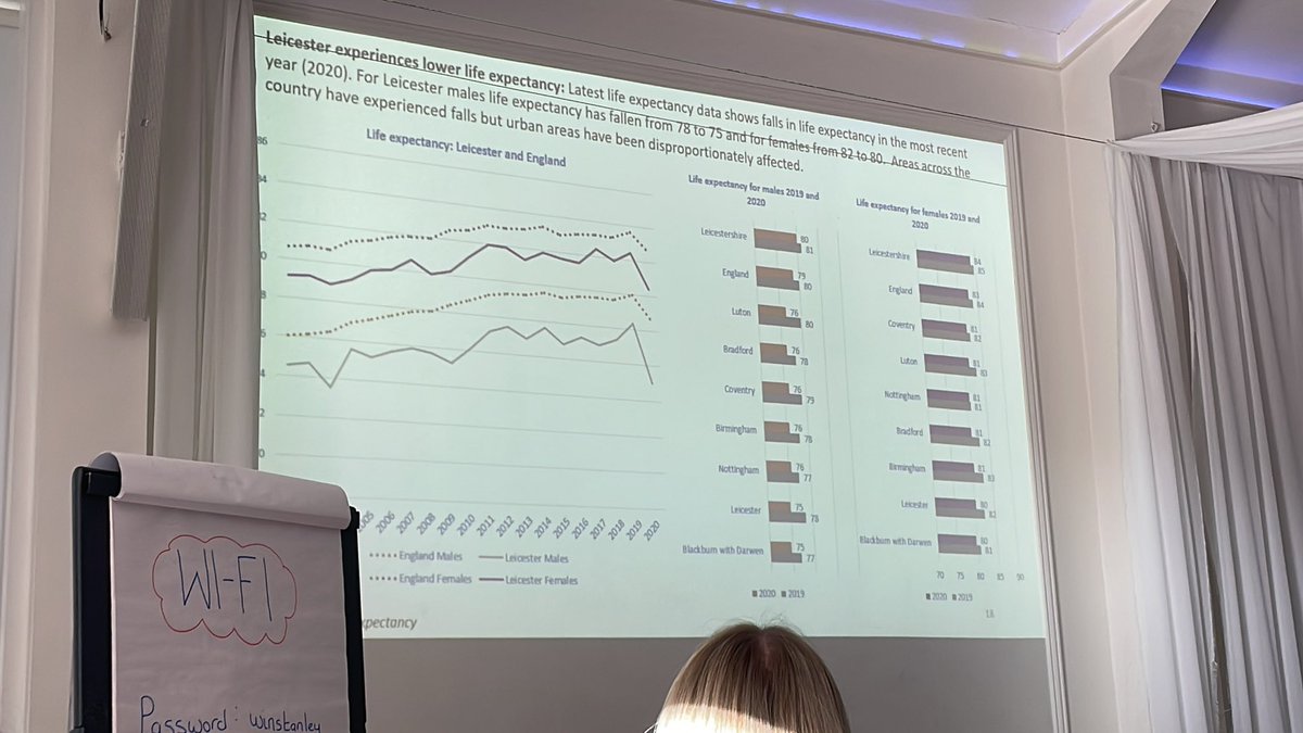 Keynote from <a href="/ivanbrowneLCC/">Ivan Browne</a> on health inequalities and wider determinants of health in <a href="/NHS_LLR/">NHS Leicester, Leicestershire and Rutland</a> Particular focus on #poverty #deprivation and poorer health outcomes. Highlighting the importance of <a href="/AHPs_LLR/">LLR Allied Health Professionals</a> in improving health and saving lives.