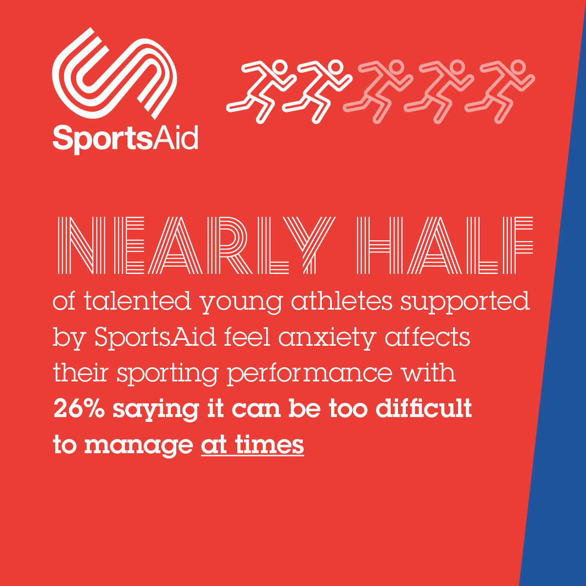 🌍💚 SportsAid has released the findings of its inaugural mental health and wellbeing survey on World Mental Health Day 🌍💚

Nearly half of the respondents feel anxiety affects their sporting performance with 26% saying it can be too difficult to manage at times, according to