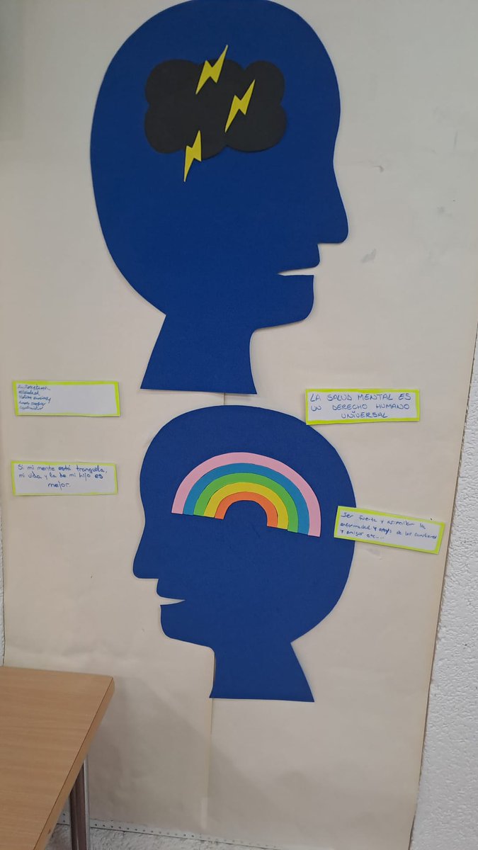Area3Lorca's tweet photo. 📅🗣 La buena salud mental es esencial para la salud y bienestar general. Sin embargo, una de cada ocho personas, incluyendo jóvenes, padece algún problema, repercutiendo en su salud física, bienestar, relación con los demás y su subsistencia💆‍♀️💆‍♂️👨‍⚕️👩‍⚕️ #DiaMundialdelaSaludMental https://t.co/iLaUQWeinZ