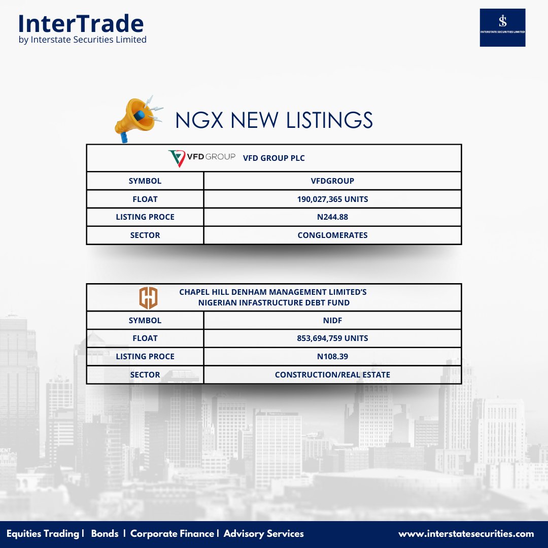 InterstateSec's tweet photo. Market Updates on the New Listing in the NGX

#NGX #intertrade #newsecurities #interstate https://t.co/h0i1OJd4zw