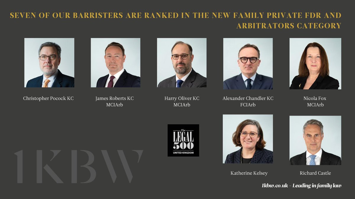 We are delighted that seven of our barristers, more than any other set, are ranked in the new Family Private FDR and Arbitrators category. Congratulations to Christopher Pocock KC, <a href="/JamesRoberts_/">James Roberts KC</a> , <a href="/hjwoliver/">Harry Oliver KC</a>, <a href="/familybrief/">Alexander Chandler KC</a>, <a href="/nicolafox66/">Nicola Fox</a>, Richard Castle, and Katherine Kelsey.