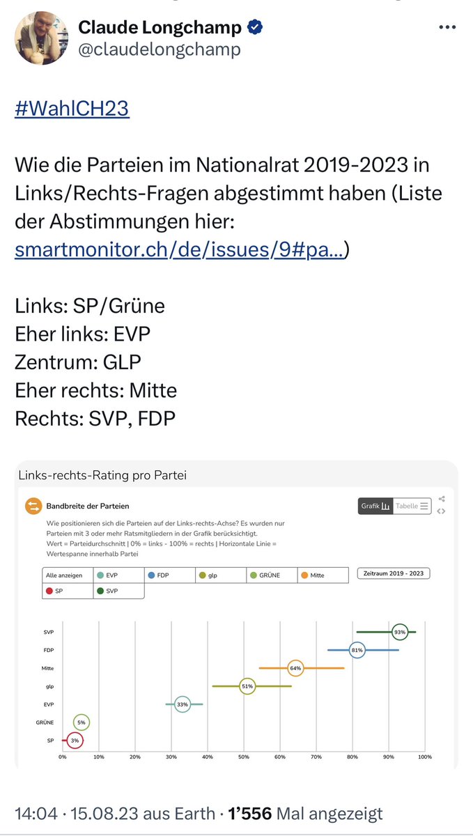 simonrageth's tweet photo. Zur Erinnerung, wer in den letzten 4 Jahren im #Nationalrat wie abgestimmt hat, für jene, die gerne rechts/links denken. Viel wichtiger: die #GLP politisiert progressiv, zukunftsgerichtet und nachhaltig. Deshalb: Liste 20 in #Graubünden #WahlenGR https://t.co/SqC8XxCr8T