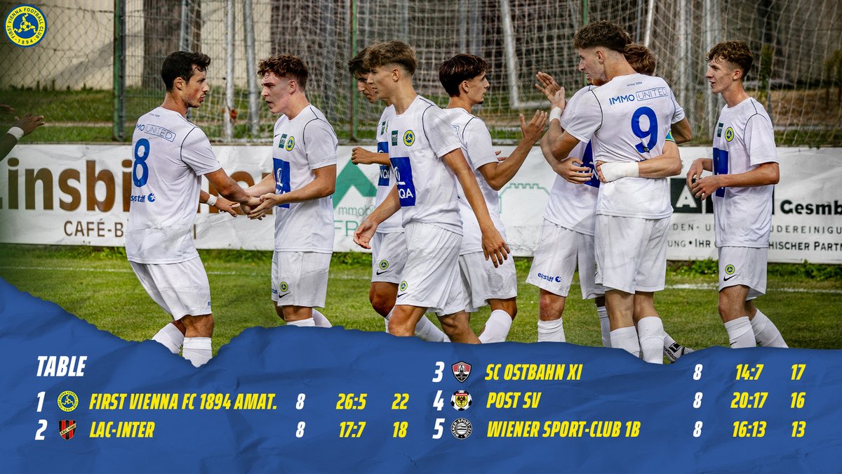 Die Vienna Amateure zeigen sich in der 2. Landesliga von ihrer besten Seite! Nach 8 Spieltagen steht man auf Platz eins und ist bislang ungeschlagen. 🔥 Weiter so, Jungs! 💪

Zum Interview mit Amateure-Trainer Mehmet Sütcü 👉 brnw.ch/21wDmV0

#ViennaFamily #comeonvienna