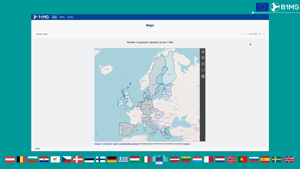 🌍 During the project, B1MG project partners worked on the #1MGenomes Initiative’s European genome dashboard! The dashboard allows citizen and researchers to know more about the number of 🧬 genomic datasets across 1+MG Initiative in each country!

🔗 dashboard.onemilliongenomes.eu