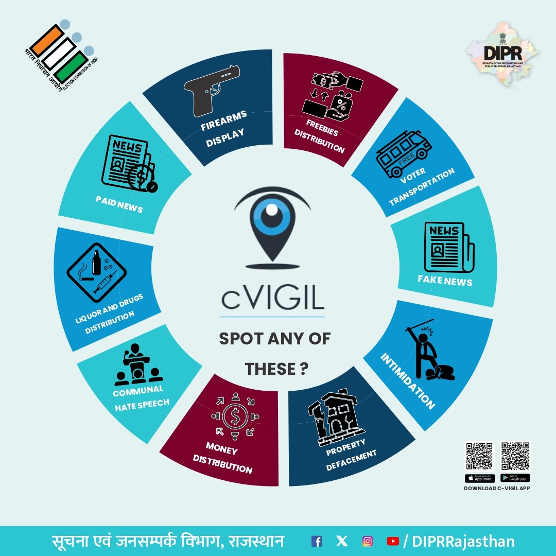 Spot any of these?
Complain on cVIGIL &amp; in 100 minutes it's solved
Download C-VIGIL App

#Mission75
#RajasthanAGE2023
#YouthChalaBooth
#ECISVEEP
#ECI 

<a href="/CeoRajasthan/">CEO RAJASTHAN</a> 
<a href="/SpokespersonECI/">Spokesperson ECI</a>
<a href="/ECISVEEP/">Election Commission of India</a>