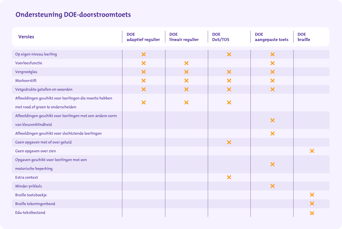 DOE-toets (@DOE_toets) / Posts / X
