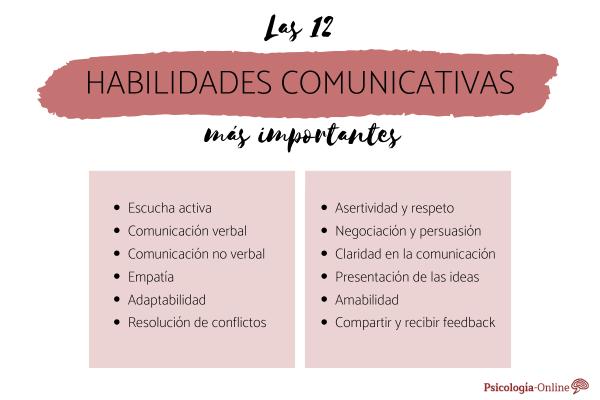 Psico_Online_'s tweet photo. Habilidades comunicativas: qué son, tipos y ejemplos https://t.co/3q4DjCve3a #crecimientopersonalyautoayuda https://t.co/iTktKfuWMN