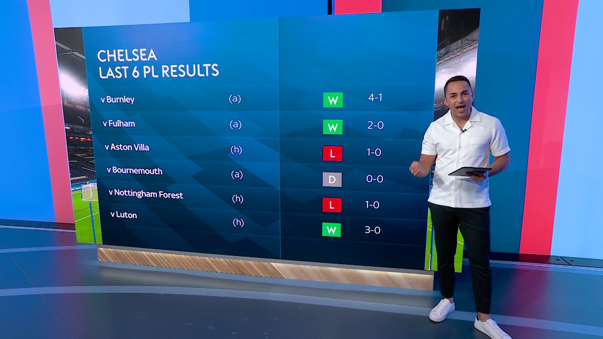 Pl 2024 results today