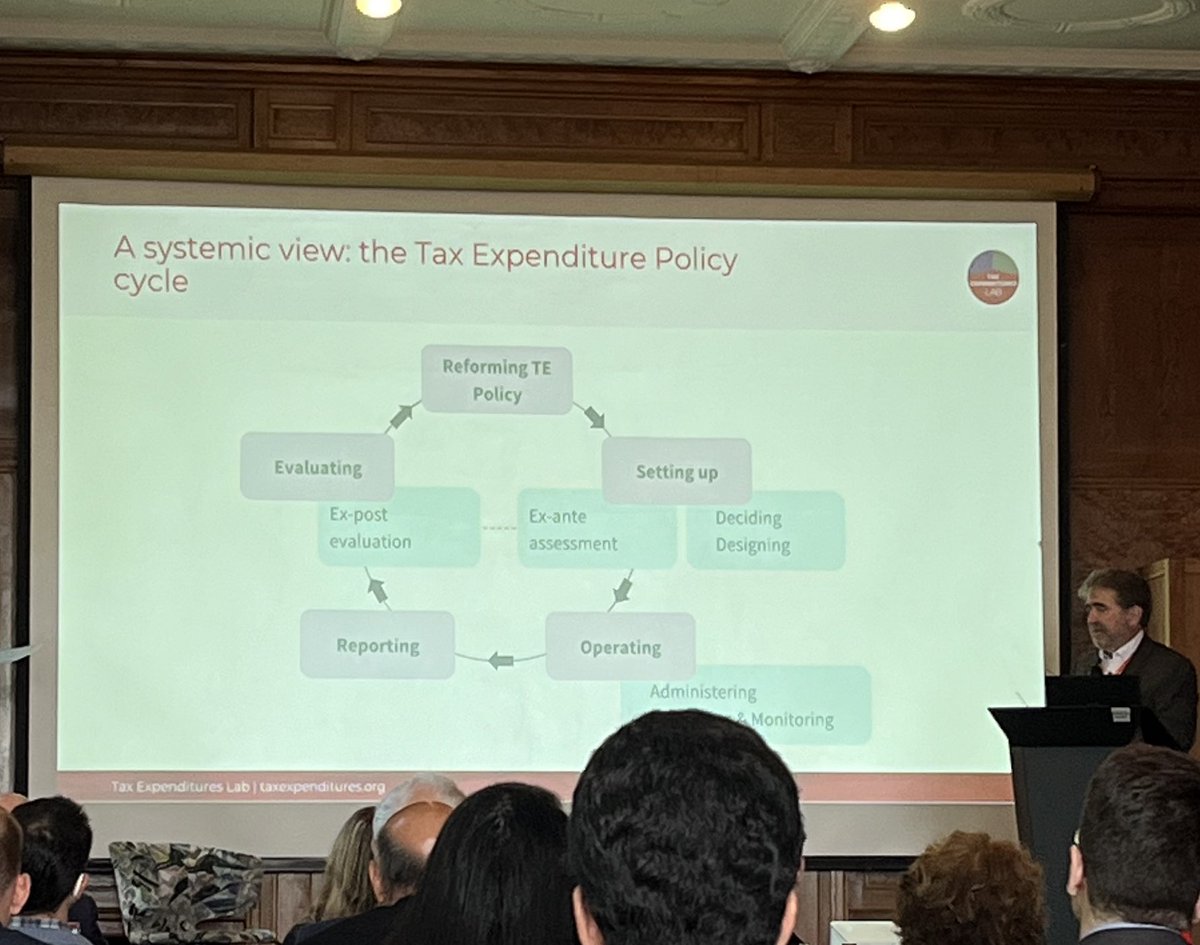 A great couple of days hearing about the latest developments in #taxexpenditures and the introduction of the  #GTETI @CEPweb @IDOS_research