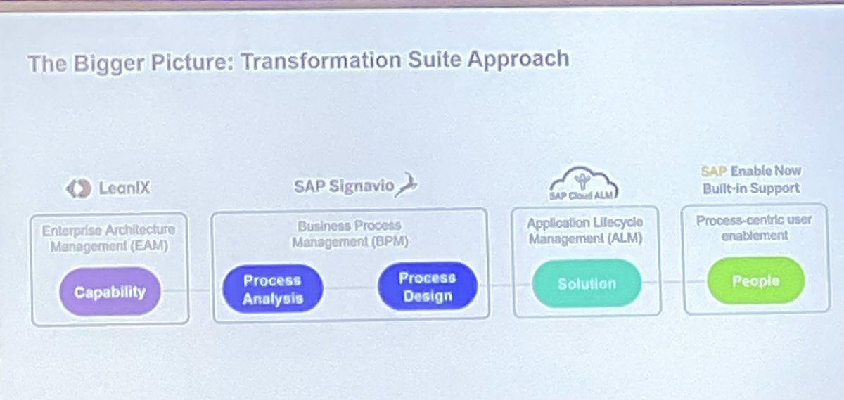 ehartzs's tweet photo. #almsummit transformation suite.  Será posible? https://t.co/5Vqfg1KJv6