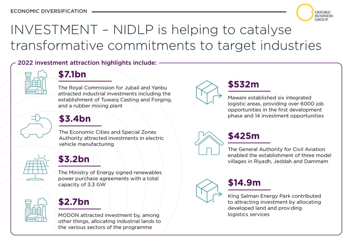 mohamad_binsaad's tweet image. #NIDLP is helping to catalyse transformative commitments to target industries.  

#Saudivision2030 🇸🇦
#ندلب #رؤية_السعودية_2030