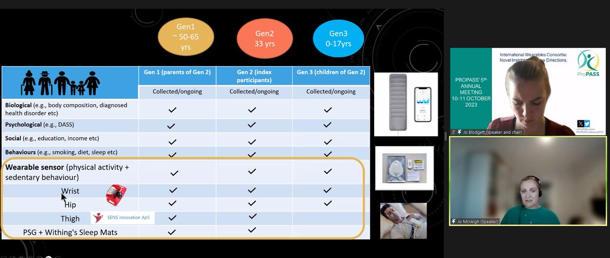 ProPASSconsort's tweet image. Happening now: @Jo_McVeigh presents one of the new cohorts to join ProPASS, The Raine Cohort
#propassconference2023