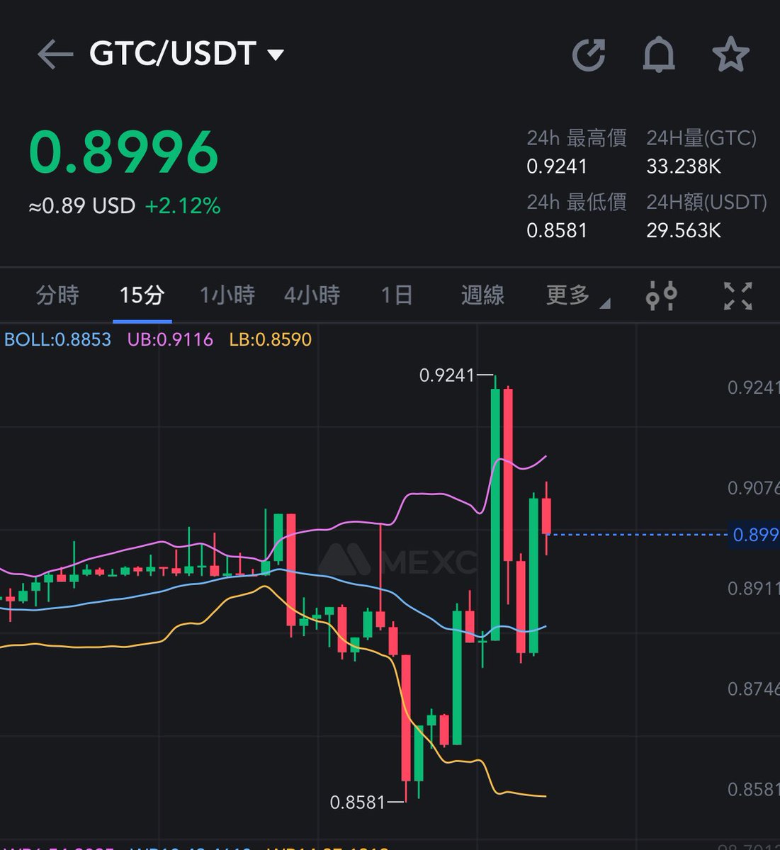 前段时间在川沐大佬那里中了100U，50u拿来抽奖，50u买了抽奖工具！
动不动就来一根大阳线的男人就是👉川沐🤣

50UX5人分

1.关注@xiaomucrypto、我
2.点赞、转推
3.随意评论

48小时⏰       软件开奖