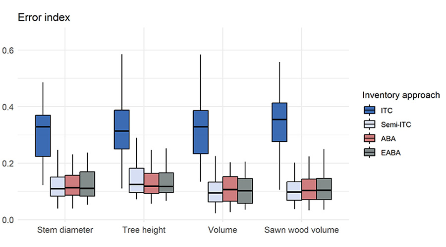 Silva Fennica tweet media