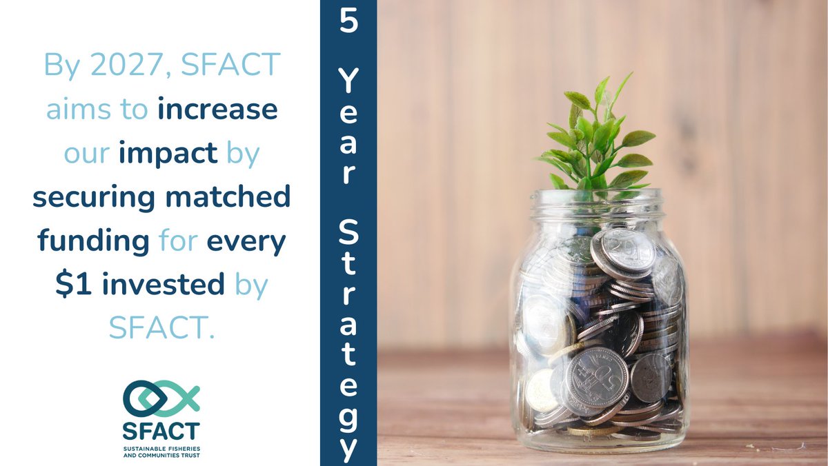 As part of our #5yearstrategy, SFACT aims to secure #matchedfunding for every $1 #invested by SFACT. Matched funding can allow organisations to maximize the #impact of their work, enhance #financialstability, and cultivate #meaningfulconnections within their communities.