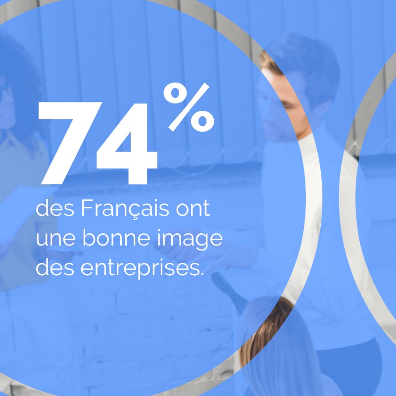 FondationMMA_EF's tweet photo. Découvrez dans notre carrousel comment les Français perçoivent les #entreprises. Partagez-vous leur vision ? 🤔

Une étude passionnante, décryptée sur notre site par notre expert André Letowski ⤵️ 

https://t.co/kuQ3BtrpVt