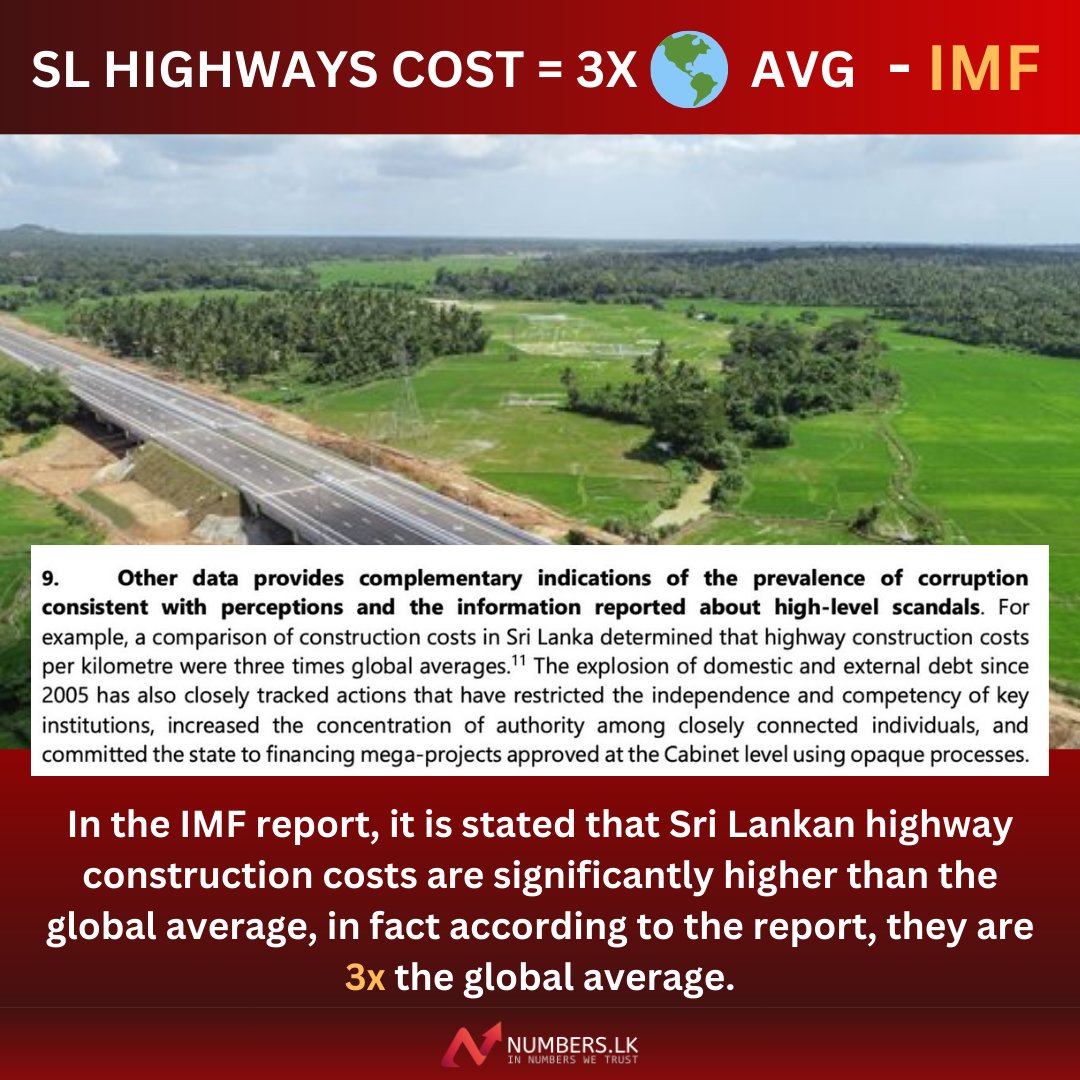 In the IMF report, it is stated that Sri Lankan 🇱🇰 highway construction costs are significantly higher than the global average, in fact, they are 3x the global average.!

The reason: ⭕️ closely connected individuals using opaque processes to obtain cabinet approval for these