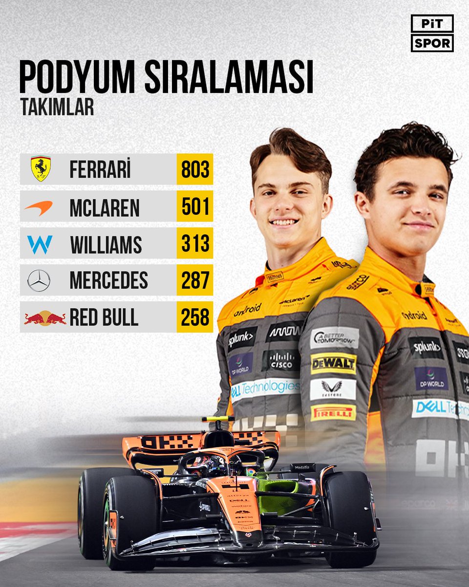 👀 Williams yerinde sayıyor, McLaren'ler durmuyor ✨