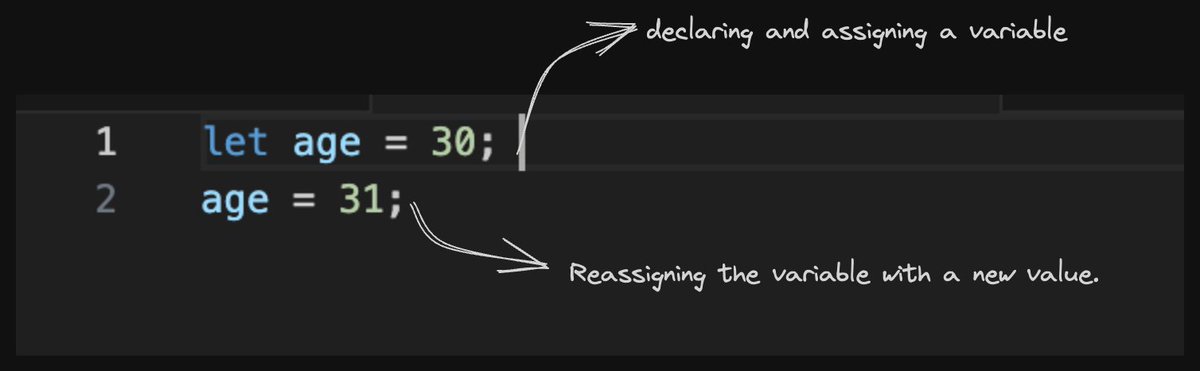 Day 2 of JS30Xplore Today's topics: - What is Variable - What are data ... image.