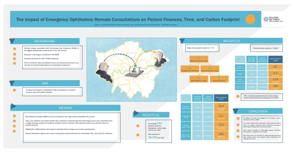 Caroline Kilduff (@kilduffcaroline) on Twitter photo One of two BMJ Net Zero conference posters today - more efficient services reduce patient journeys and cut carbon #cutcarbon #telemedicine <a href="/pbmthomas/">Peter Thomas</a> <a href="/gordonrhay_md/">Gordon R. Hay Moorfields 🏴🚴♀️🛩🏍</a> #rishiramessur #alicethomas One of two BMJ Net Zero conference posters today - more efficient services reduce patient journeys and cut carbon #cutcarbon #telemedicine <a href="/pbmthomas/">Peter Thomas</a> <a href="/gordonrhay_md/">Gordon R. Hay Moorfields 🏴🚴♀️🛩🏍</a> #rishiramessur #alicethomas