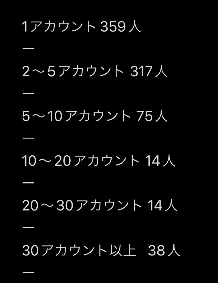 BankeraDao's tweet photo. 【公開💡】
エアドロハンターが所有するアカウント数を集計しました！

👩
1人2-3アカウントは保有してそうですね！ https://t.co/7l0tZeNWSg