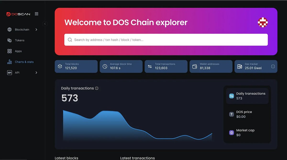 Explore the Fresh Appearance of DOScan

- Completely new and improved UI
- App section for all the apps in the DOS ecosystem
- Display all the tokens on a single page
🔥 Give it a try now at doscan.io.

💯 Read more: blog.doschain.com/p/explore-the-…