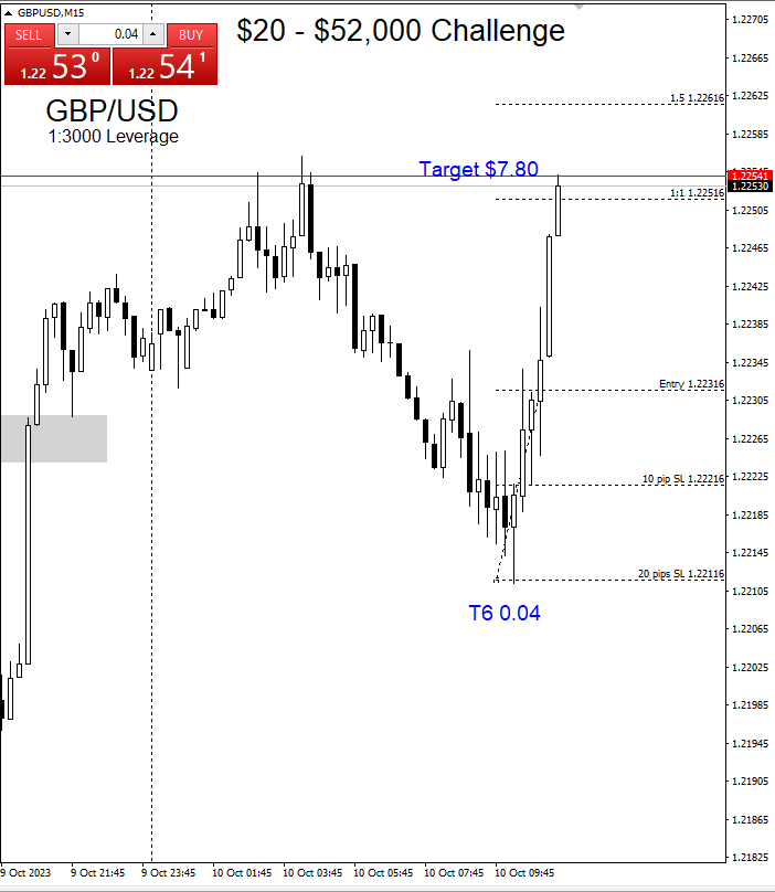 Chart Challenge tweet media