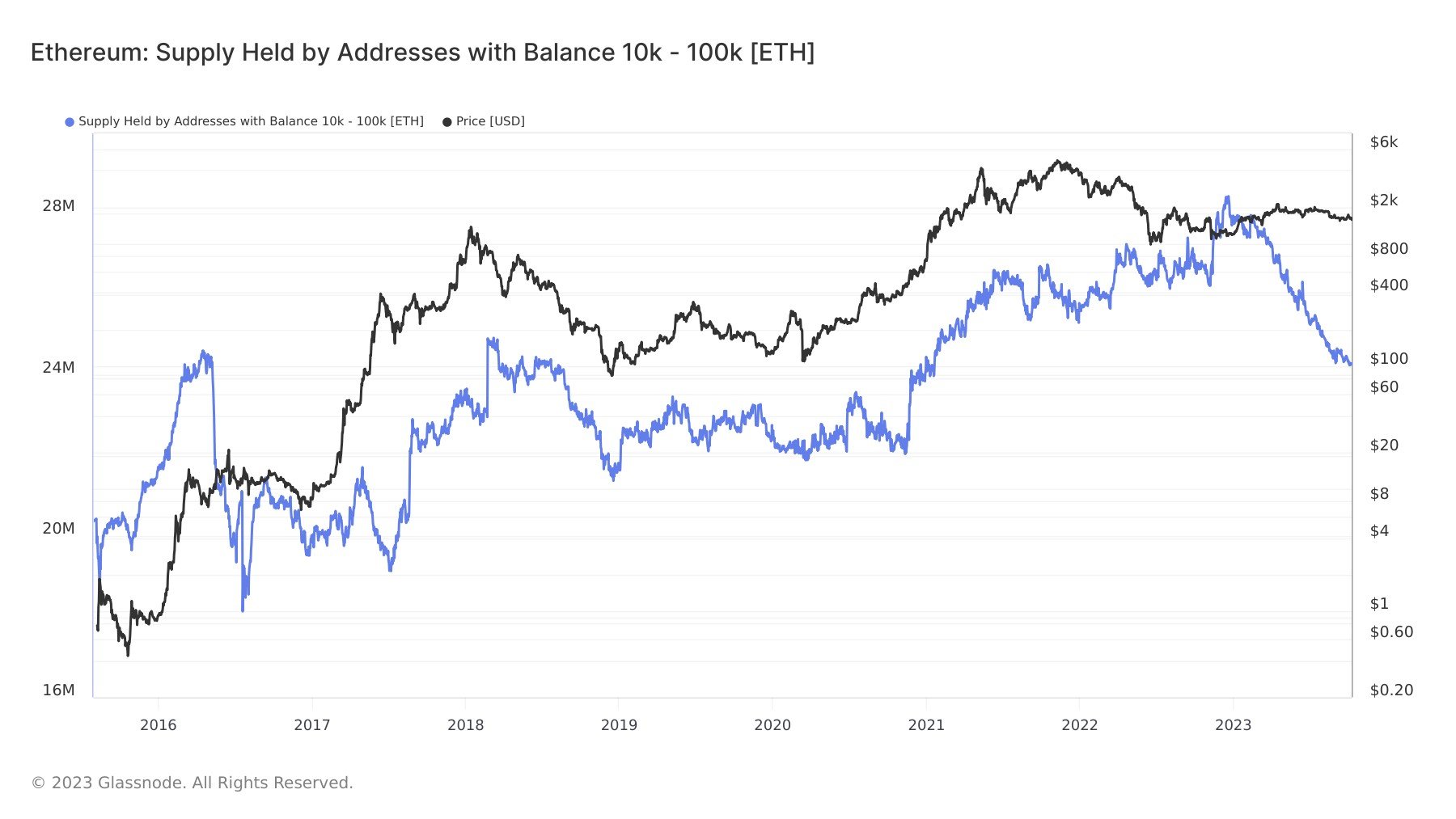 Ethereum veľryby