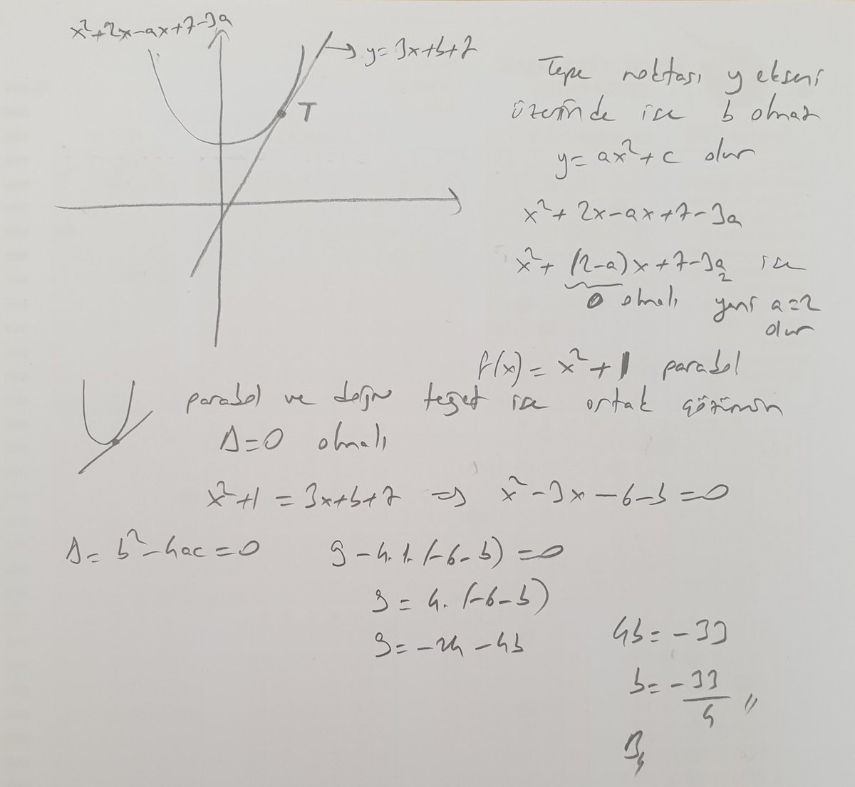 #aytmatematik parabol soru ve çözümü