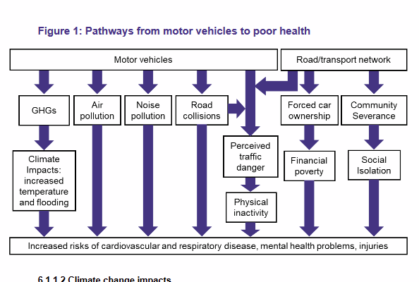 SpokesLothian's tweet photo. #RoadspaceReallocation &amp; #PublicHealth

Report from #PublicHealthScotland @P_H_S_Official @MgtJD

HERE-->https://t.co/TmopZDFbug https://t.co/XtqeKaWXgC