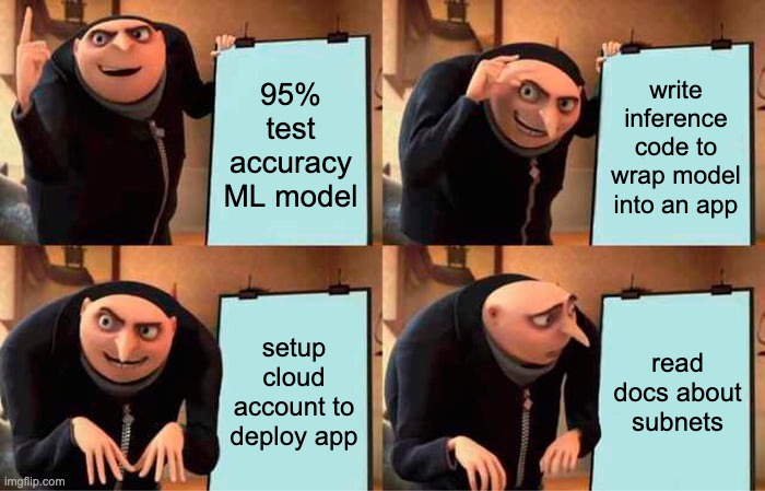deploifai's tweet photo. Deploying an ML model to the cloud is complicated. But with our help, it can be simpler.

See how: https://t.co/eVa4on6F0c https://t.co/AEV47Jz8UD
