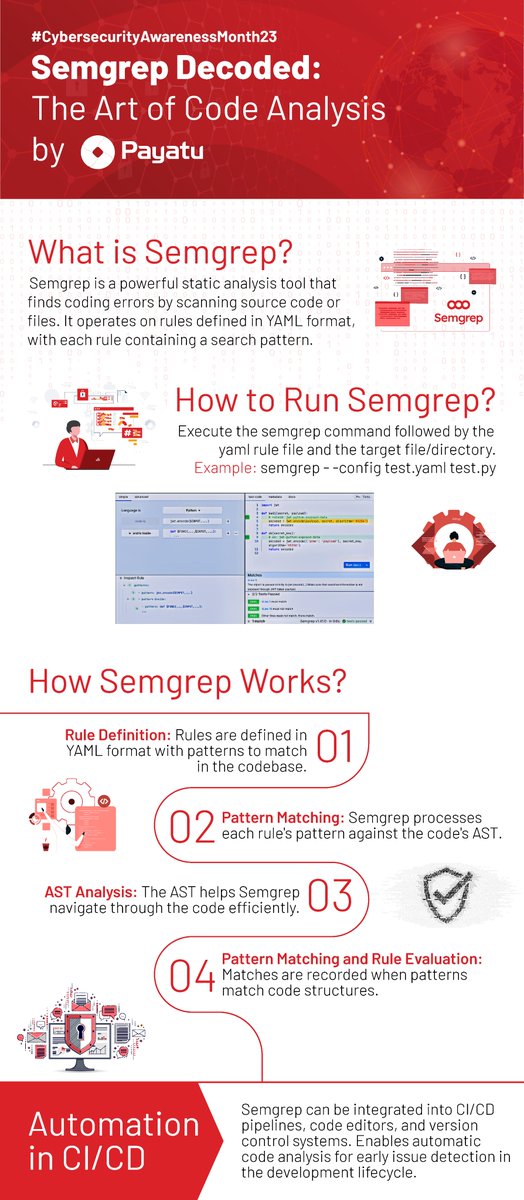 payatulabs's tweet image. 🔎  Discover the transformative potential of code analysis with #Semgrep through this infographic created by our #Bandit, Arjun Bahera! 📚  
Learn to write cleaner, more secure code and enhance your software development journey. 💻
#CodeAnalysis #InfoSec #CybersecurityAwareness
